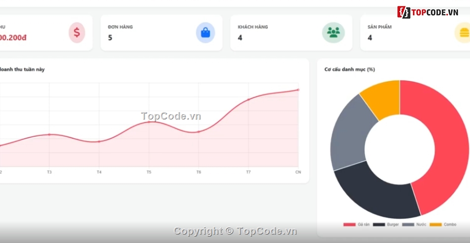 web,website đồ ăn nhanh,đặt đồ ăn